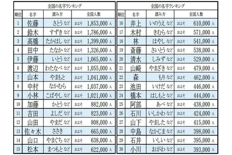 乙山|乙山さんの名字の由来や読み方、全国人数・順位｜名字検索No.1